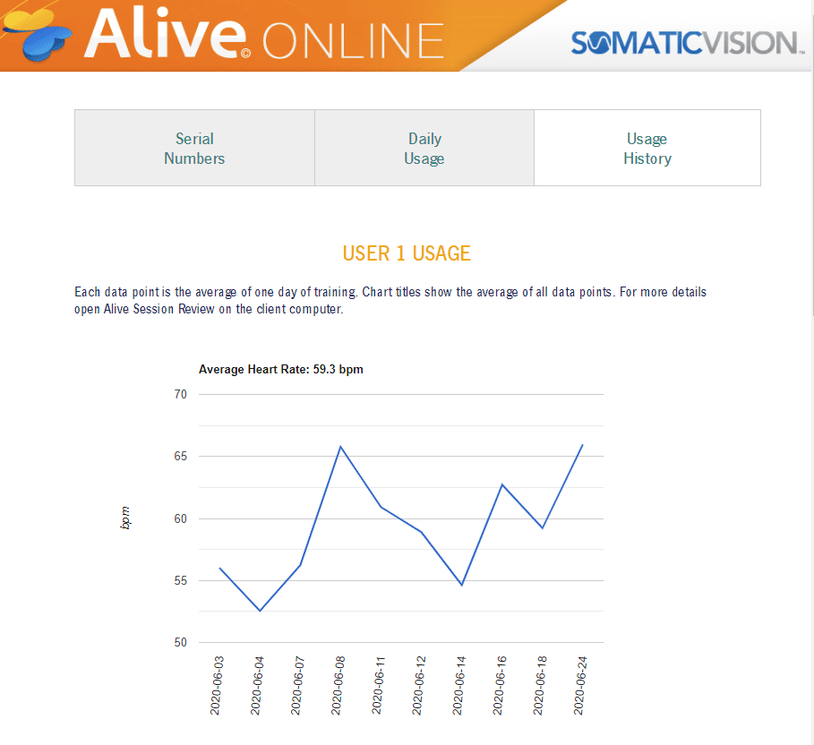Alive Online Biofeedback